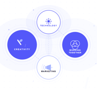 creativity marketing technology